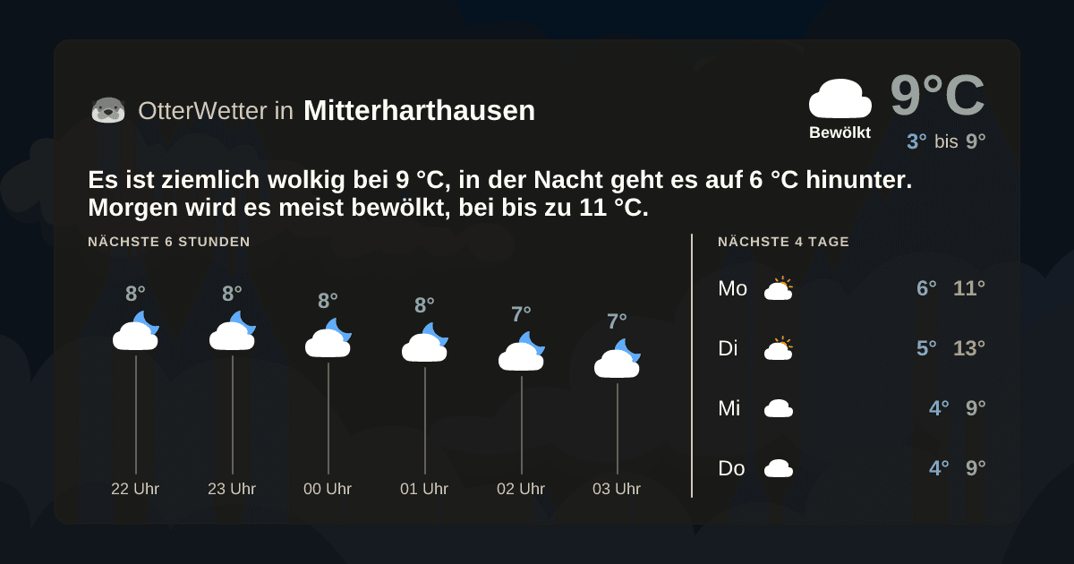 OtterWetter-Widget Mitterharthausen