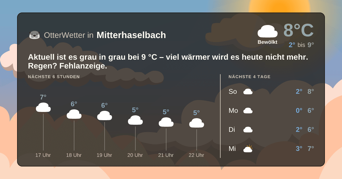 OtterWetter-Widget Mitterhaselbach
