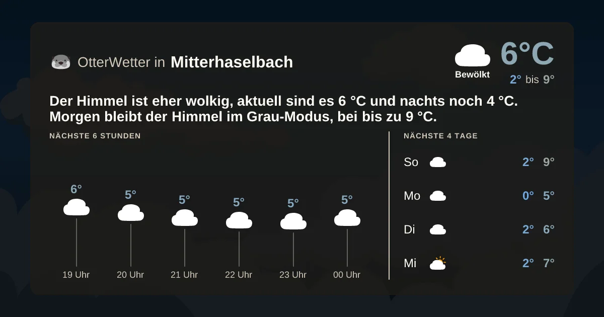 Widget-Vorschau für Mitterhaselbach Wetter-Widget-Vorschau mit Vorhersagedaten für Mitterhaselbach