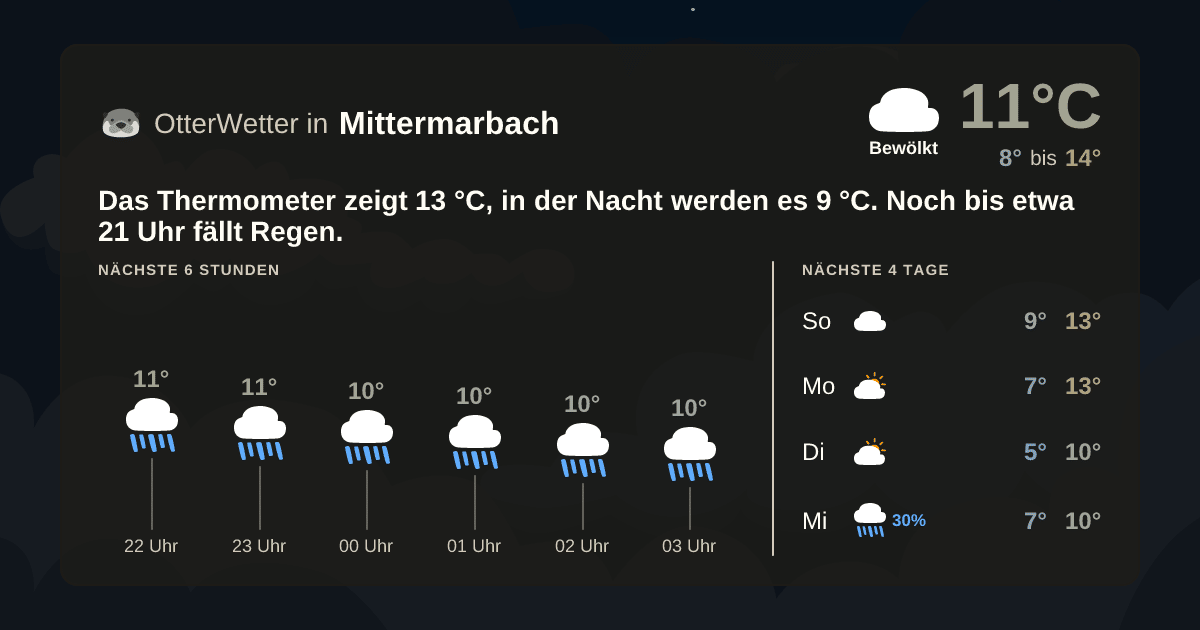 OtterWetter-Widget Mittermarbach