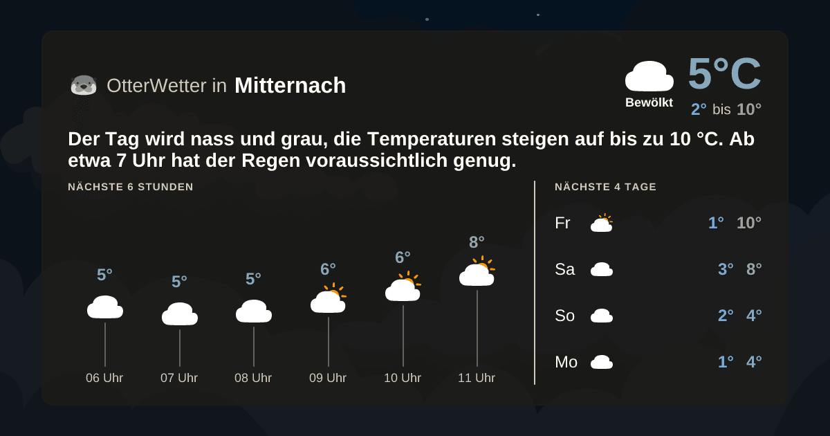 OtterWetter-Widget Mitternach