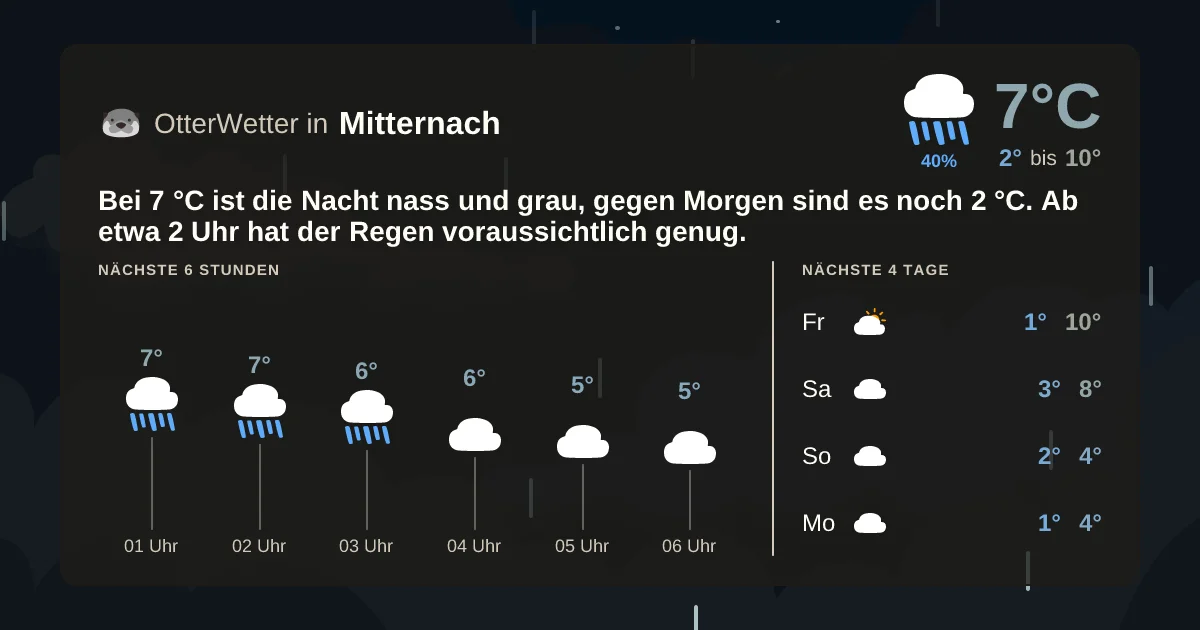 Widget-Vorschau für Mitternach Wetter-Widget-Vorschau mit Vorhersagedaten für Mitternach