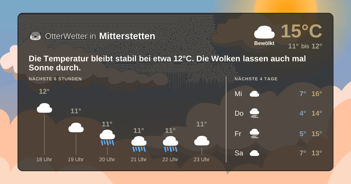 Widget-Vorschau für Mitterstetten Wetter-Widget-Vorschau mit Vorhersagedaten für Mitterstetten