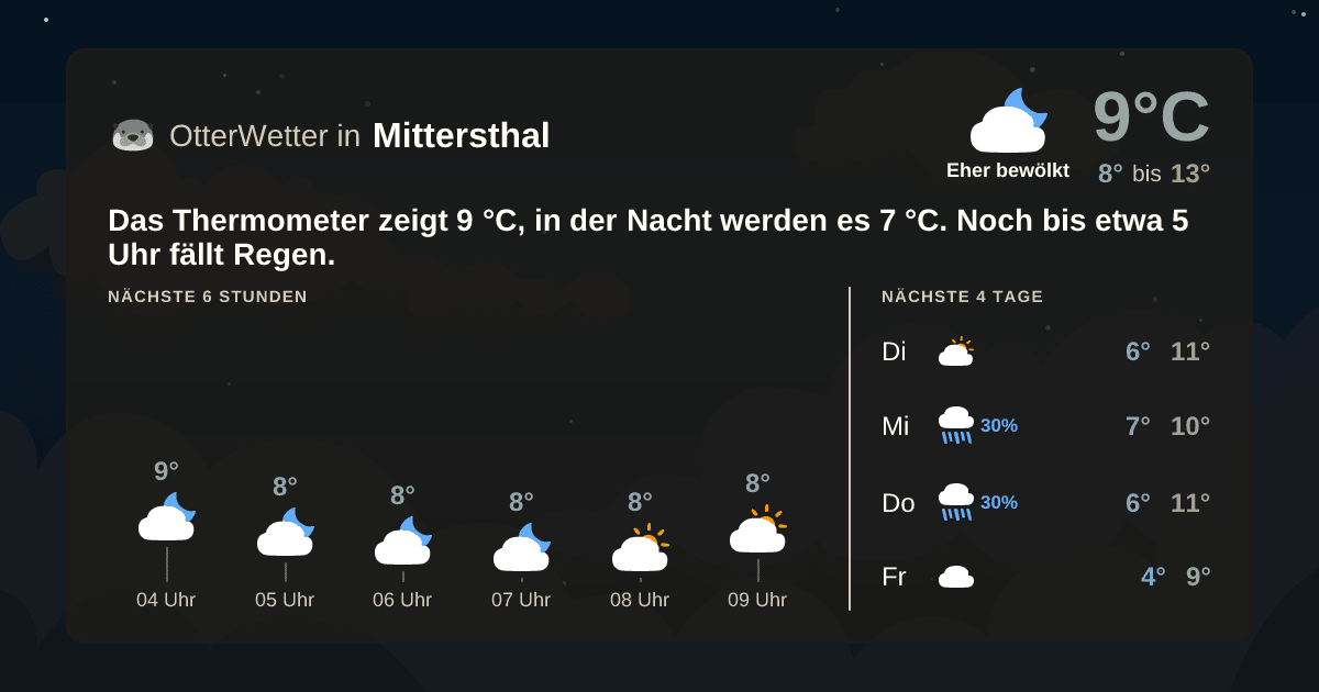 OtterWetter-Widget Mittersthal