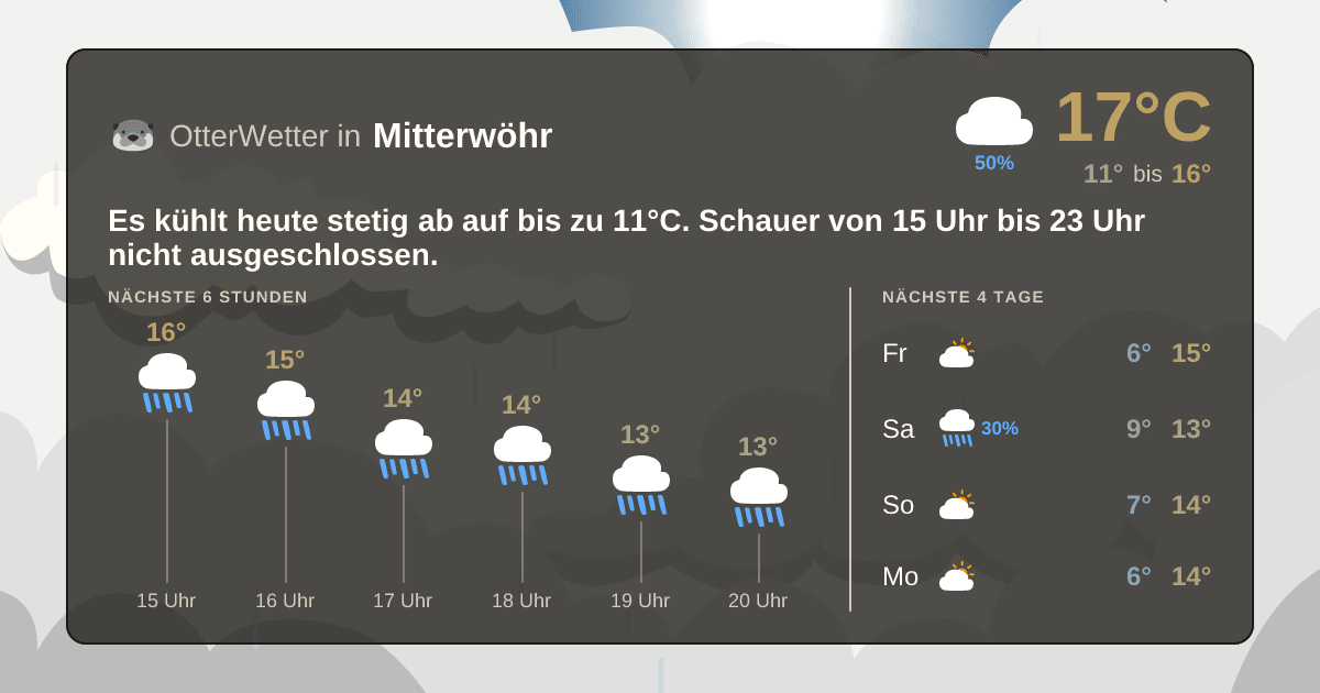 Widget-Vorschau für Mitterwöhr Wetter-Widget-Vorschau mit Vorhersagedaten für Mitterwöhr