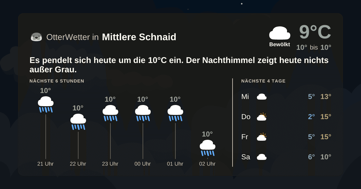 Widget-Vorschau für Mittlere Schnaid Wetter-Widget-Vorschau mit Vorhersagedaten für Mittlere Schnaid