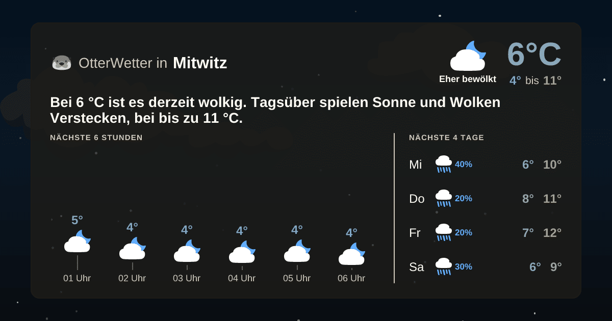 OtterWetter-Widget Mitwitz