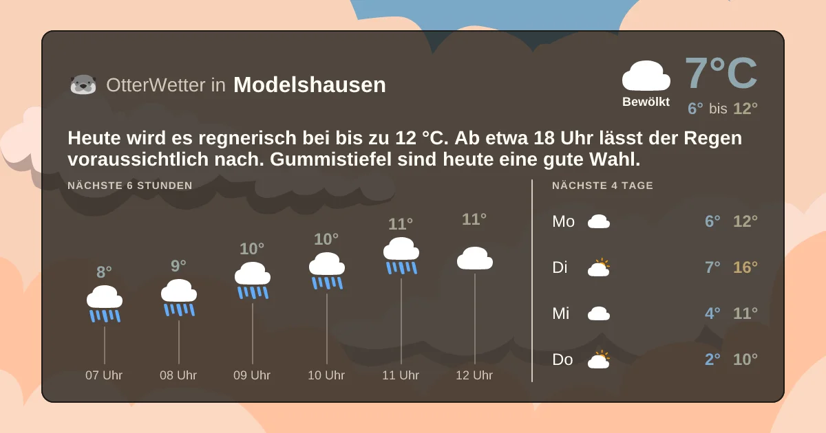 Wetter-Widget-Vorschau mit Vorhersagedaten für Modelshausen