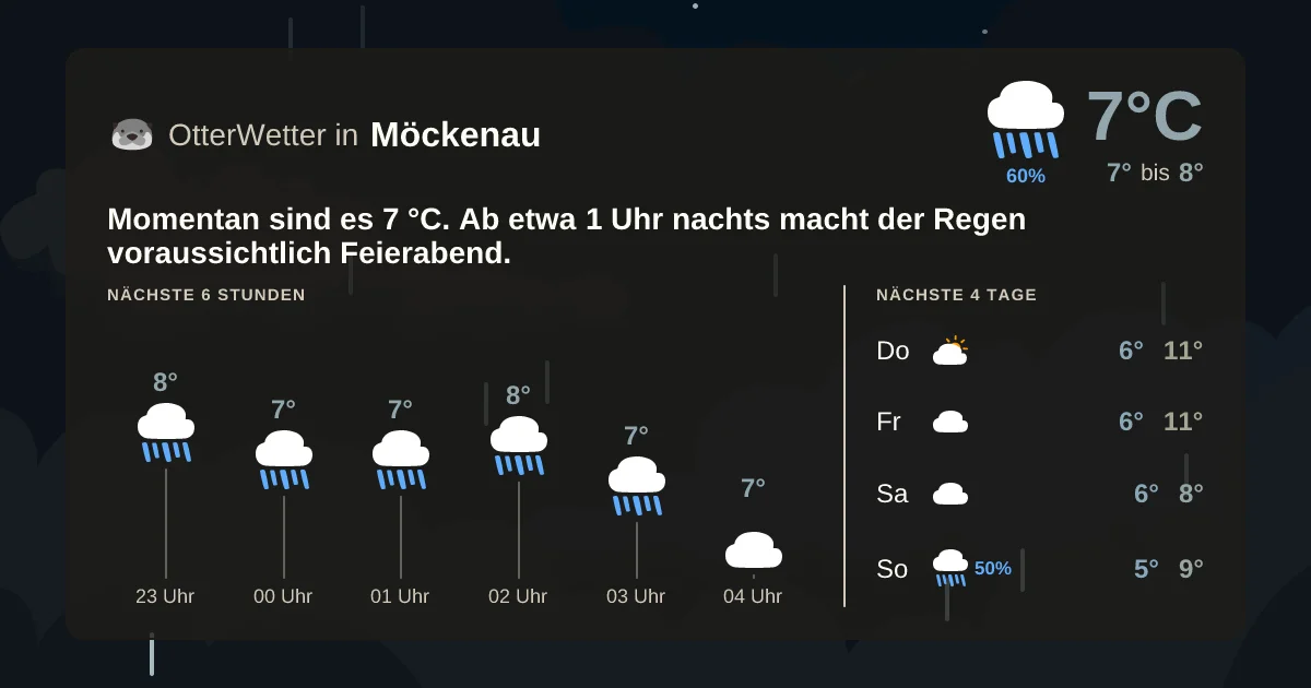 Wetter-Widget-Vorschau mit Vorhersagedaten für Möckenau
