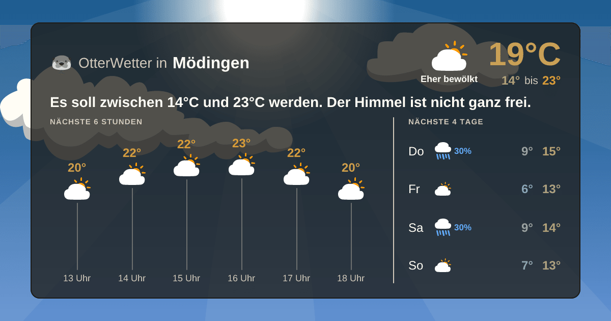 OtterWetter-Widget Mödingen