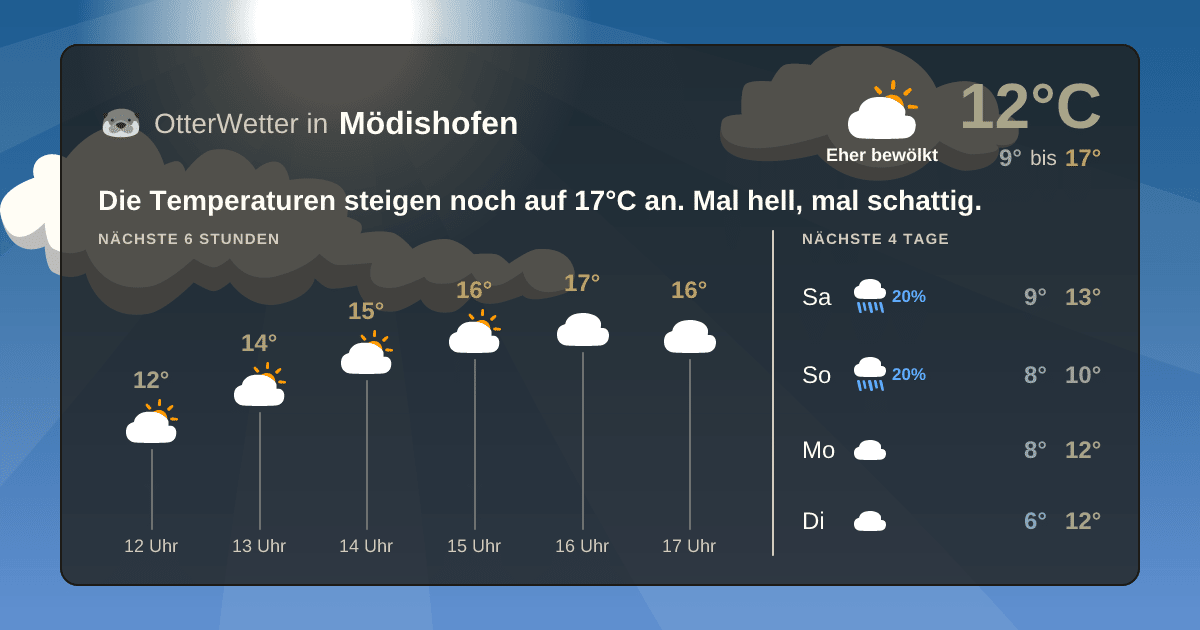 OtterWetter-Widget Mödishofen