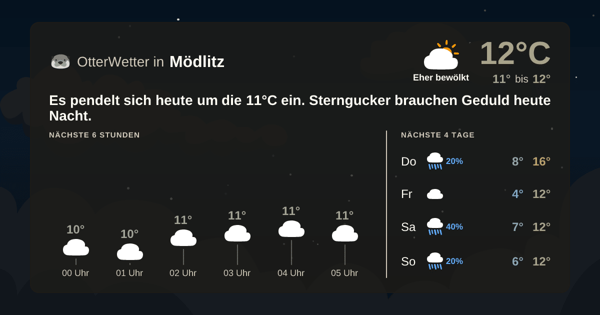Widget-Vorschau für Mödlitz Wetter-Widget-Vorschau mit Vorhersagedaten für Mödlitz