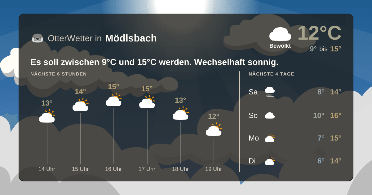 OtterWetter-Widget Mödlsbach