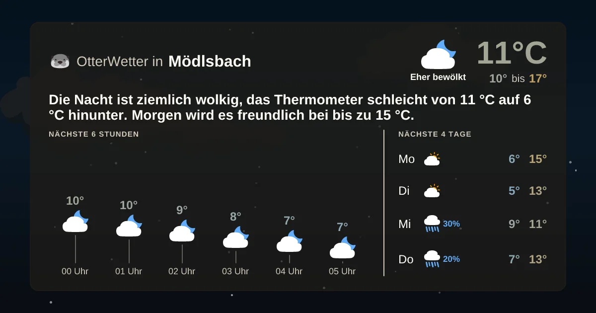 Wetter-Widget-Vorschau mit Vorhersagedaten für Mödlsbach