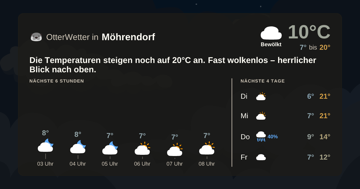 Widget-Vorschau für Möhrendorf Wetter-Widget-Vorschau mit Vorhersagedaten für Möhrendorf