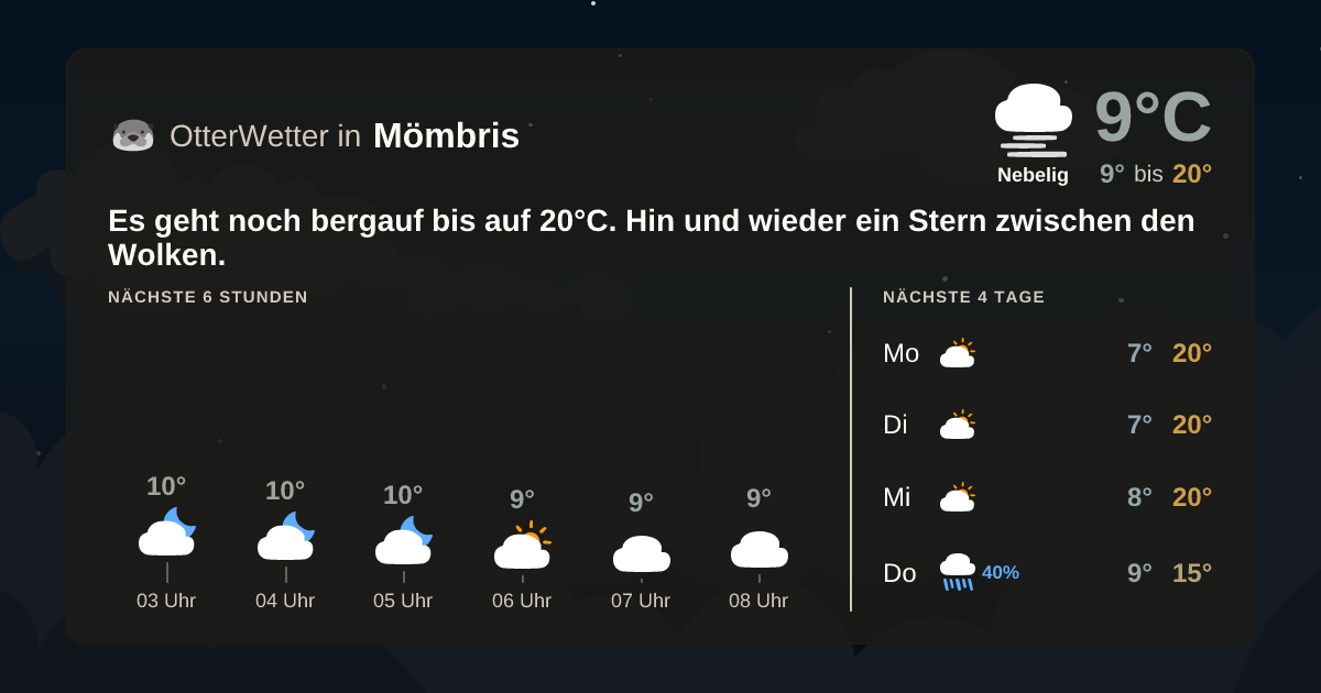 Wetter-Widget-Vorschau mit Vorhersagedaten für Mömbris