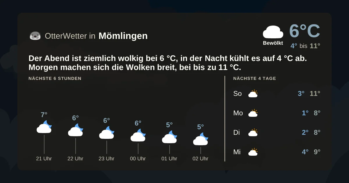 Wetter-Widget-Vorschau mit Vorhersagedaten für Mömlingen