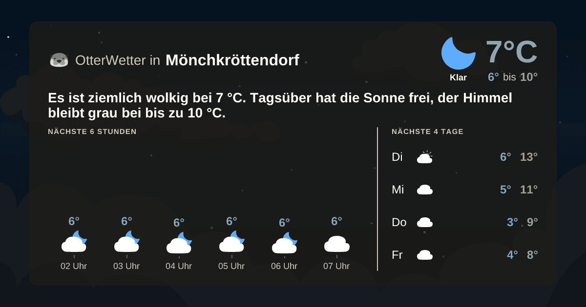 OtterWetter-Widget Mönchkröttendorf