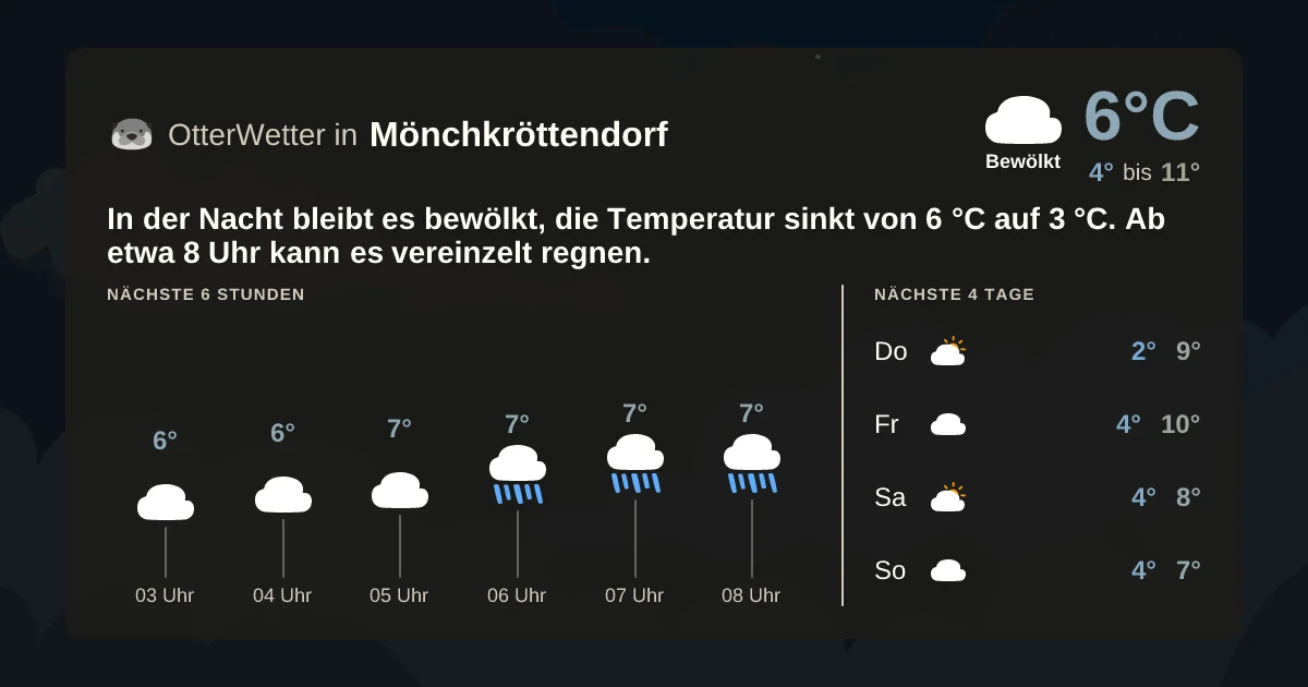 Widget-Vorschau für Mönchkröttendorf Wetter-Widget-Vorschau mit Vorhersagedaten für Mönchkröttendorf
