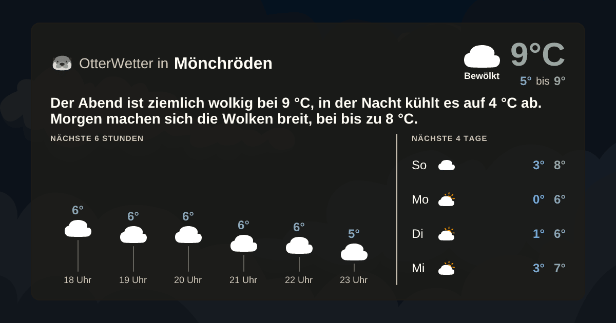 OtterWetter-Widget Mönchröden