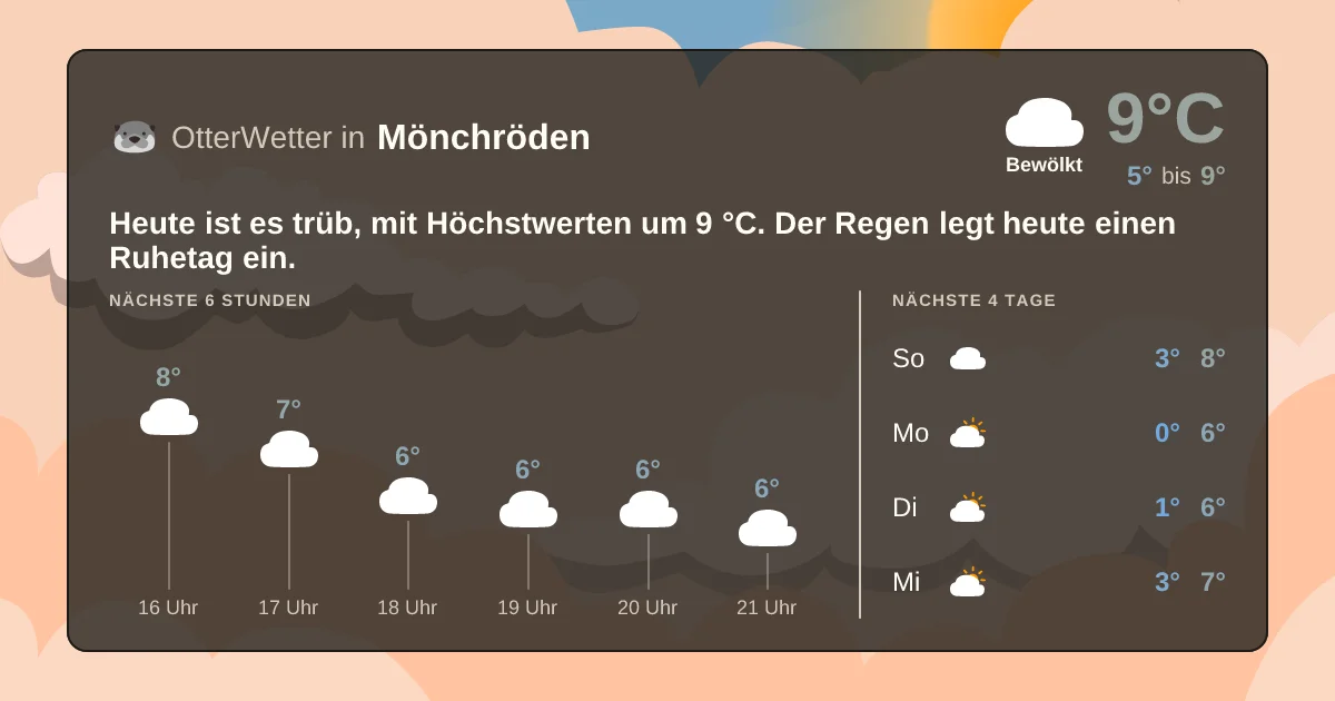 Wetter-Widget-Vorschau mit Vorhersagedaten für Mönchröden