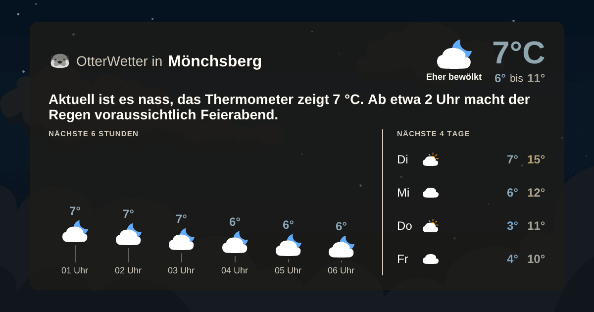 OtterWetter-Widget Mönchsberg