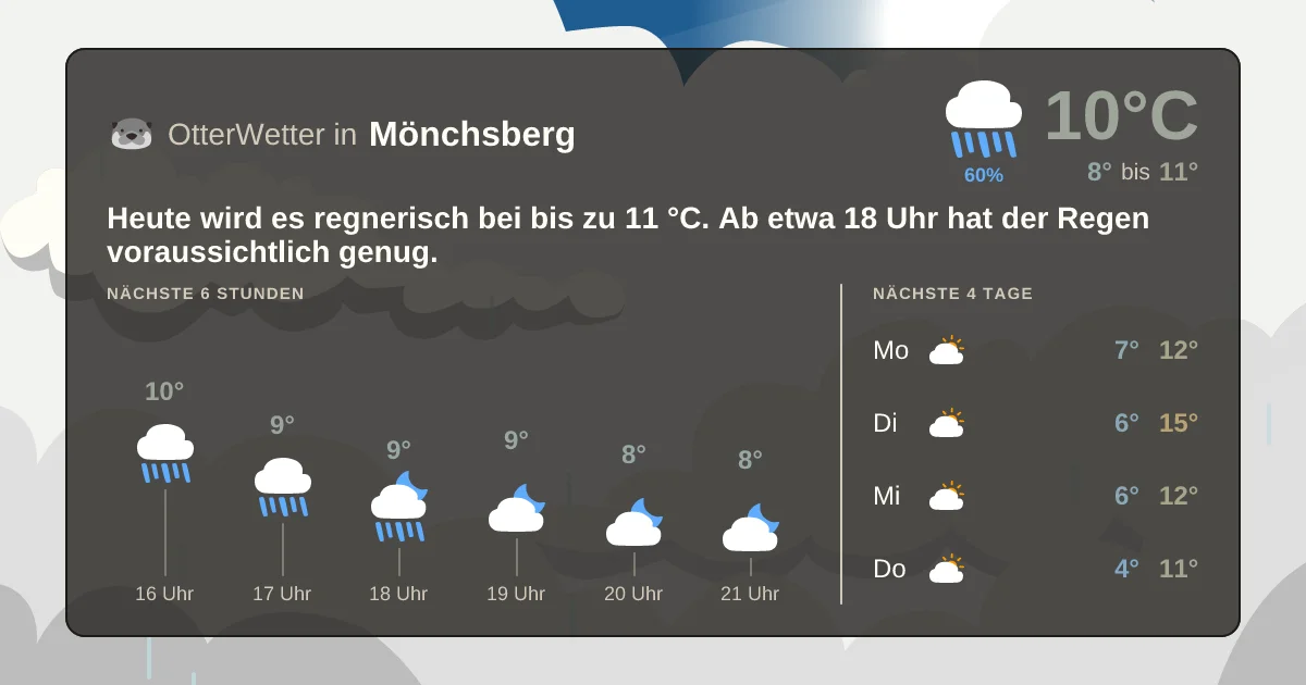 Widget-Vorschau für Mönchsberg Wetter-Widget-Vorschau mit Vorhersagedaten für Mönchsberg