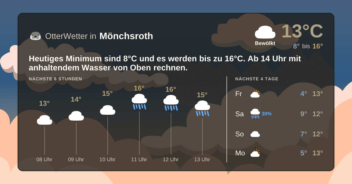 Widget-Vorschau für Mönchsroth Wetter-Widget-Vorschau mit Vorhersagedaten für Mönchsroth