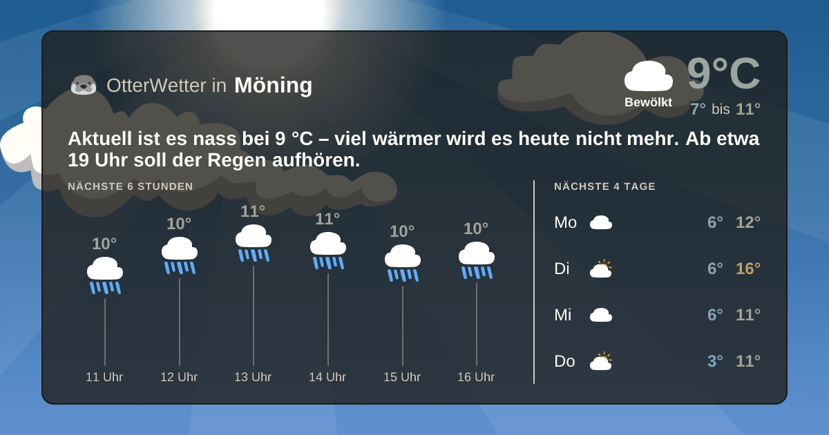 Widget-Vorschau für Möning Wetter-Widget-Vorschau mit Vorhersagedaten für Möning