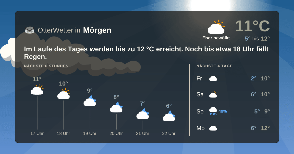 OtterWetter-Widget Mörgen