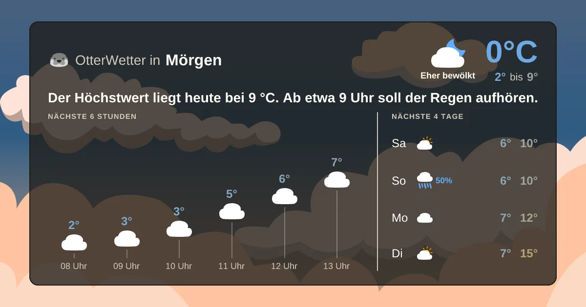Widget-Vorschau für Mörgen Wetter-Widget-Vorschau mit Vorhersagedaten für Mörgen