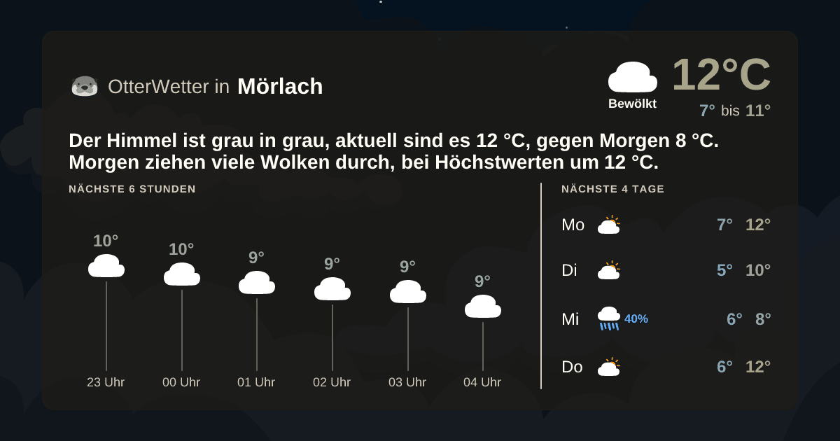 OtterWetter-Widget Mörlach