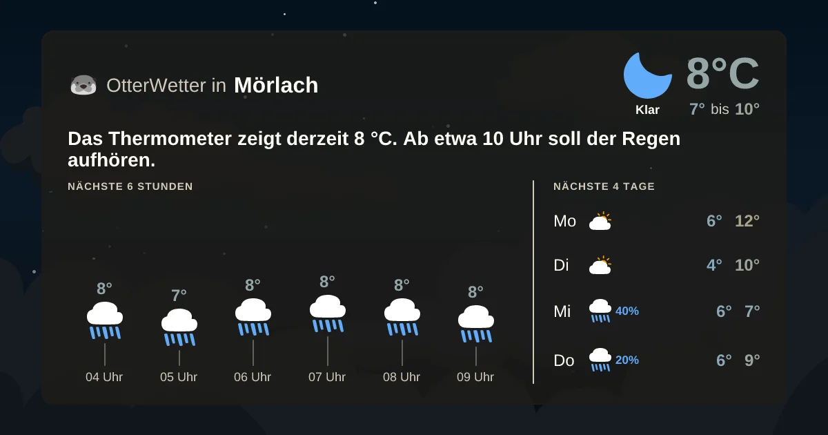 Wetter-Widget-Vorschau mit Vorhersagedaten für Mörlach