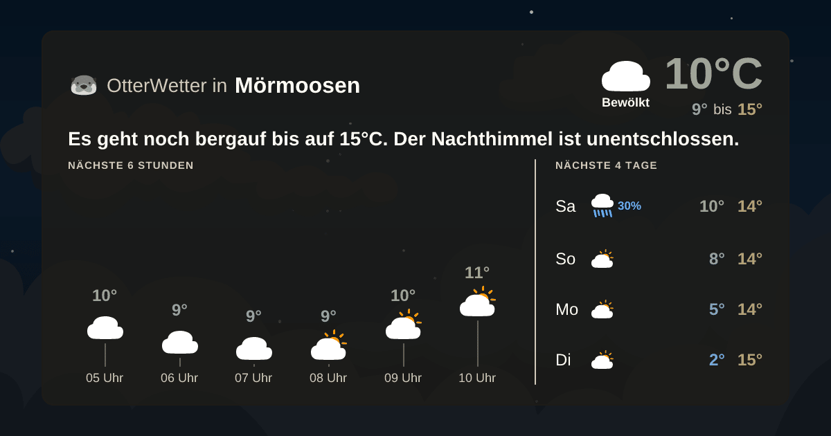 Wetter-Widget-Vorschau mit Vorhersagedaten für Mörmoosen