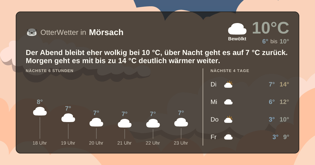 OtterWetter-Widget Mörsach