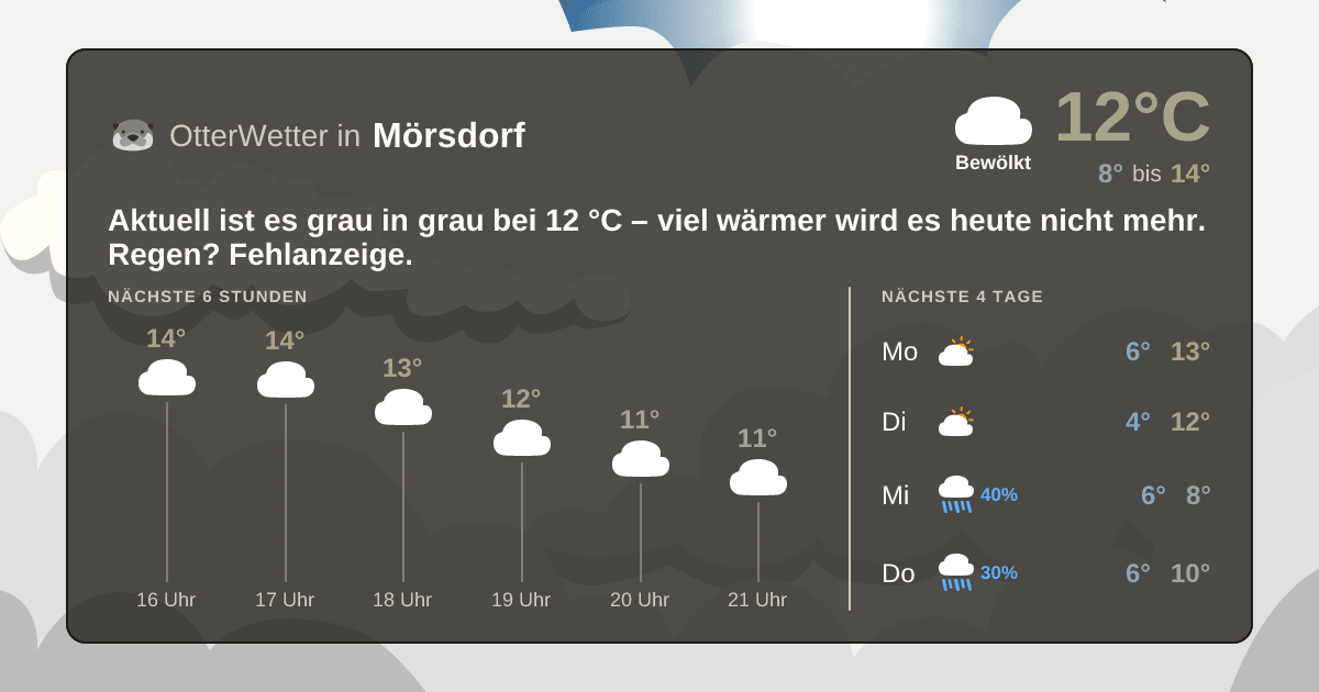 Widget-Vorschau für Mörsdorf Wetter-Widget-Vorschau mit Vorhersagedaten für Mörsdorf