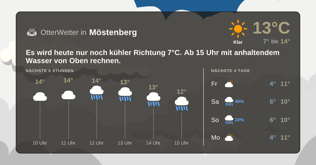 OtterWetter-Widget Möstenberg