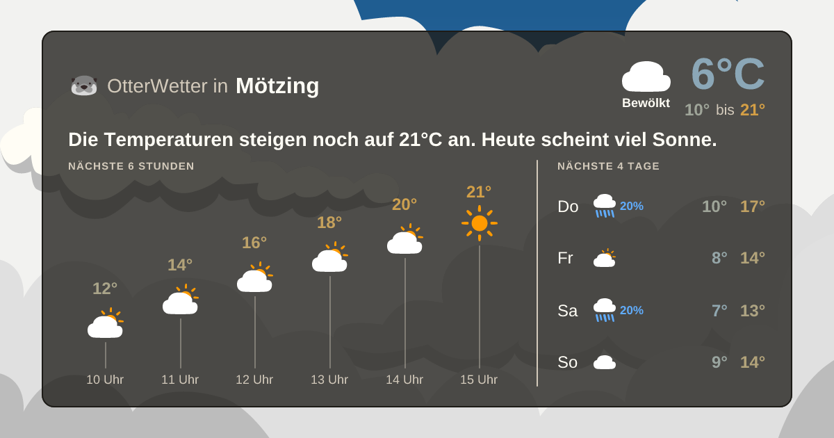 Widget-Vorschau für Mötzing Wetter-Widget-Vorschau mit Vorhersagedaten für Mötzing