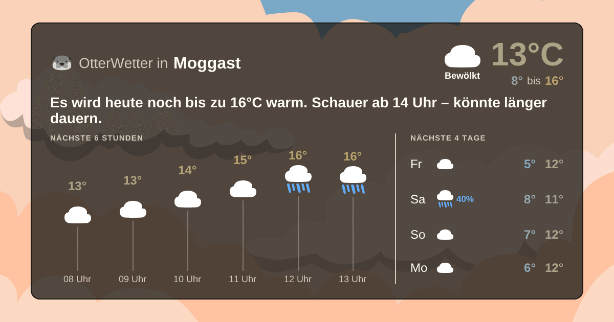 OtterWetter-Widget Moggast
