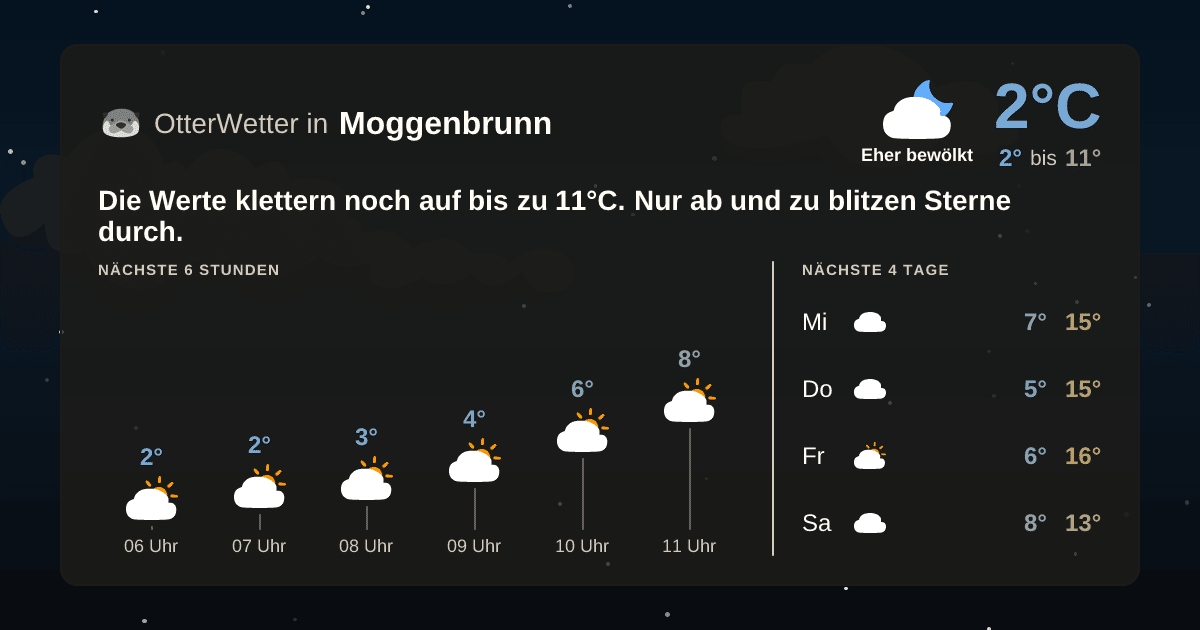Wetter-Widget-Vorschau mit Vorhersagedaten für Moggenbrunn