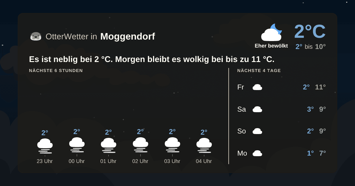OtterWetter-Widget Moggendorf