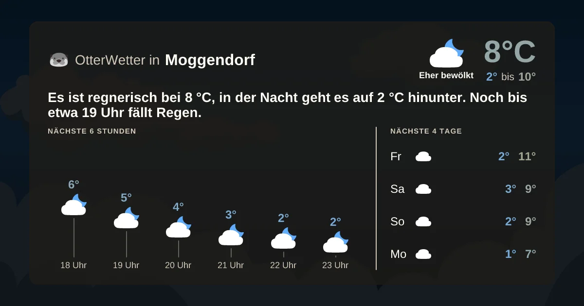 Widget-Vorschau für Moggendorf Wetter-Widget-Vorschau mit Vorhersagedaten für Moggendorf