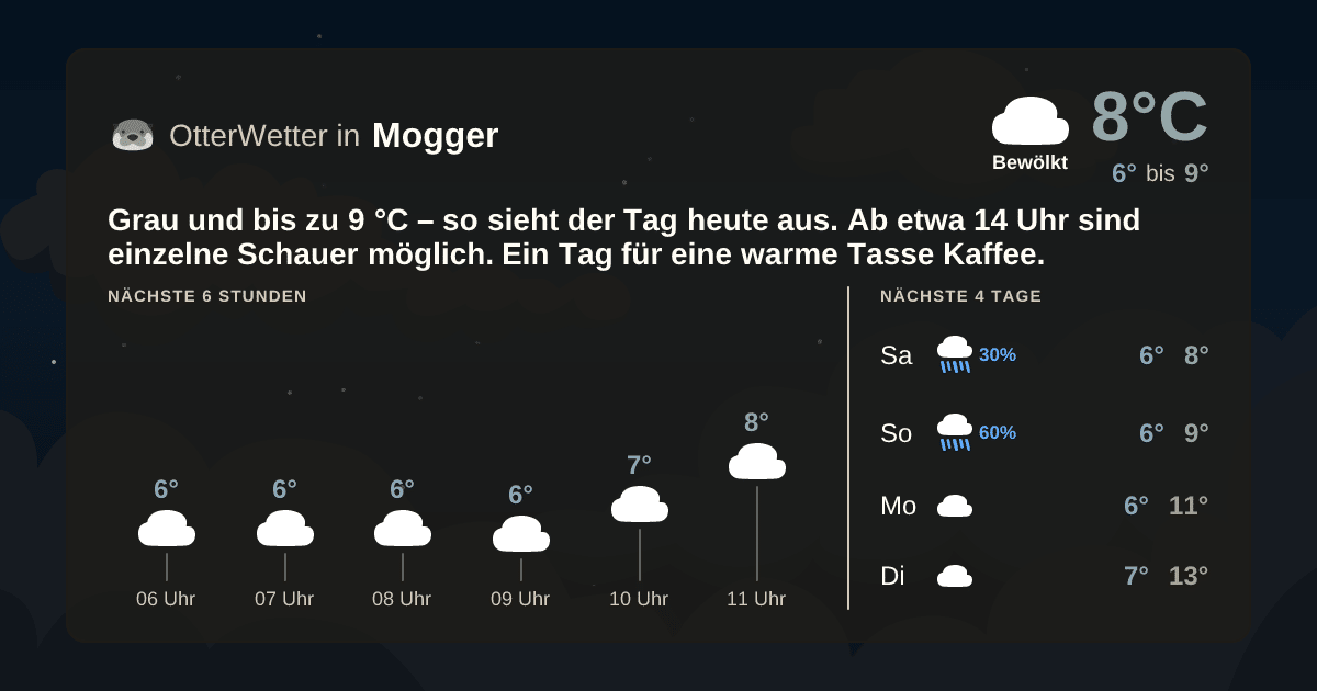 Widget-Vorschau für Mogger Wetter-Widget-Vorschau mit Vorhersagedaten für Mogger