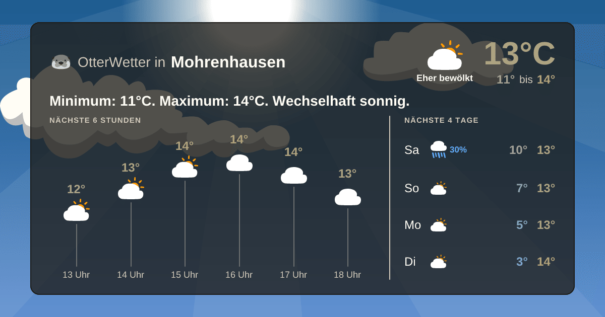 Widget-Vorschau für Mohrenhausen Wetter-Widget-Vorschau mit Vorhersagedaten für Mohrenhausen