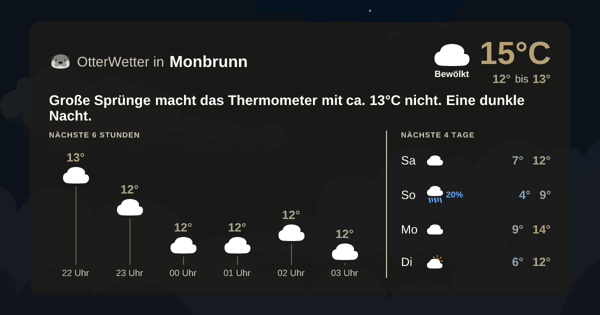 OtterWetter-Widget Monbrunn