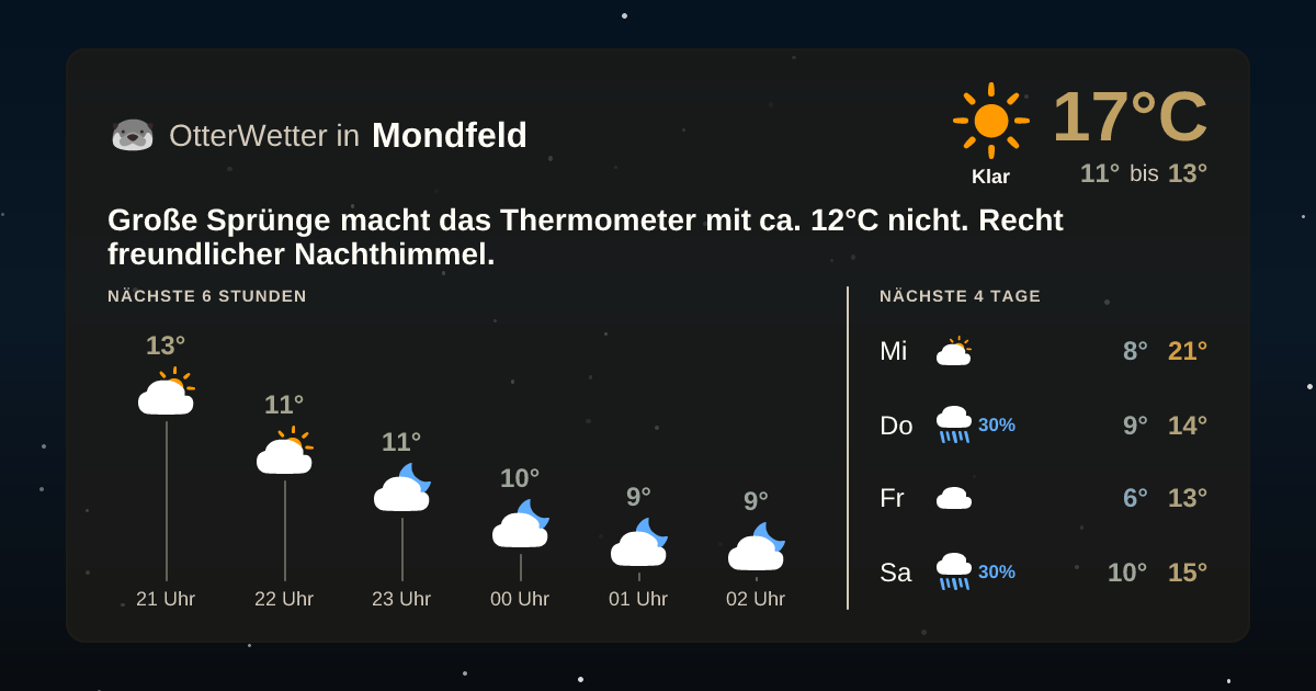 Widget-Vorschau für Mondfeld Wetter-Widget-Vorschau mit Vorhersagedaten für Mondfeld