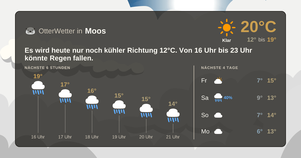 OtterWetter-Widget Moos