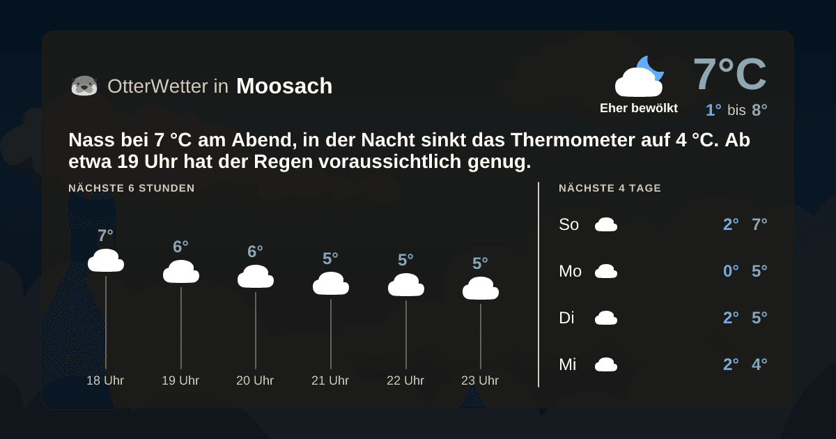 OtterWetter-Widget Moosach