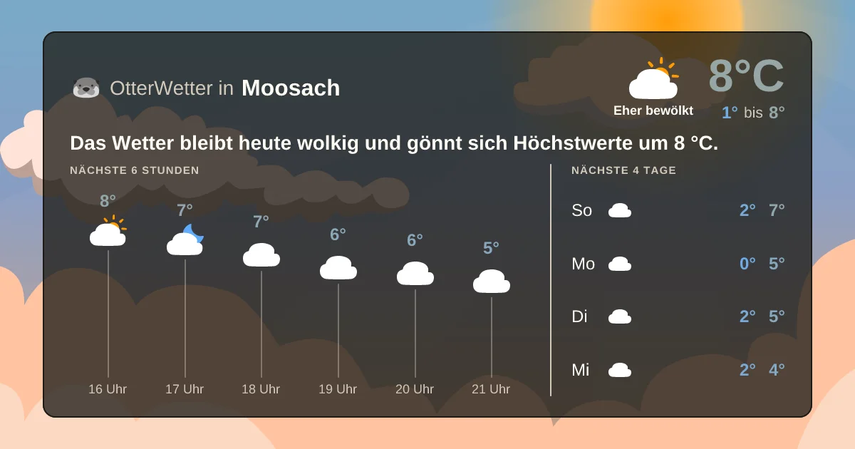 Widget-Vorschau für Moosach Wetter-Widget-Vorschau mit Vorhersagedaten für Moosach