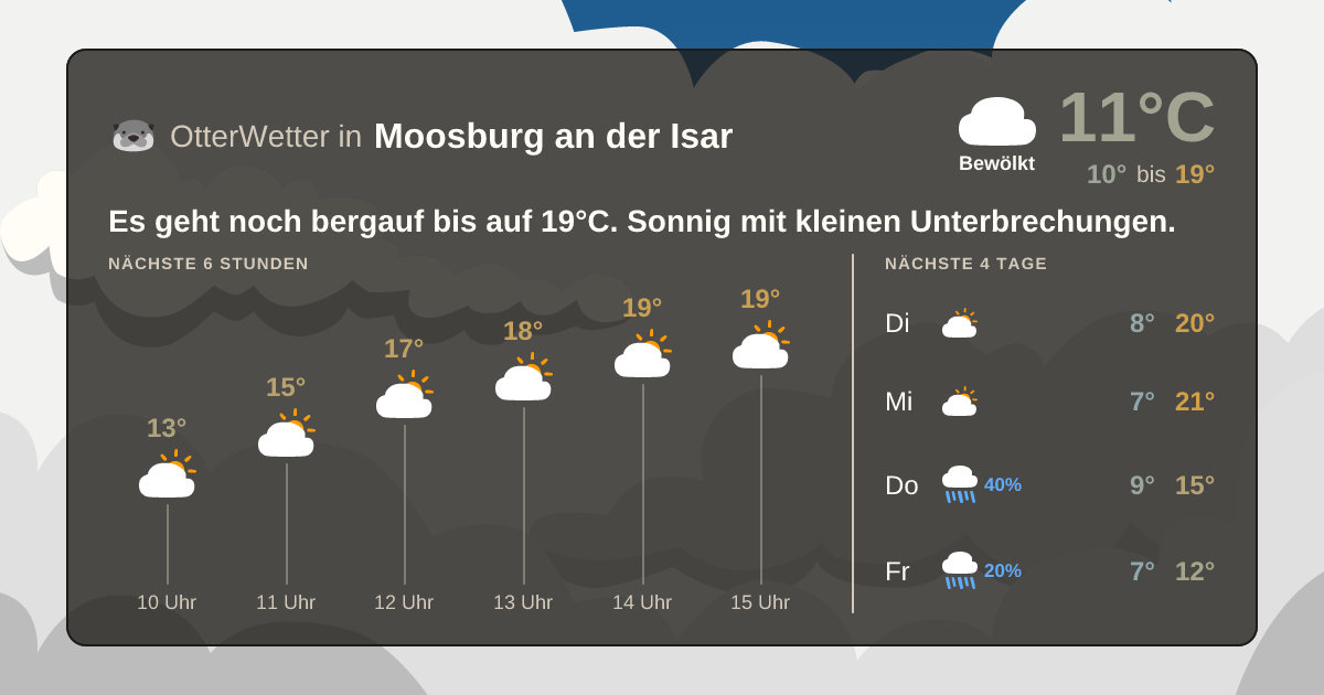 OtterWetter-Widget Moosburg an der Isar